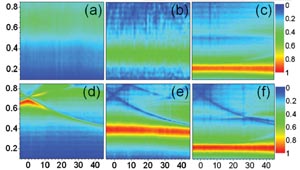 Terahertz Transparency