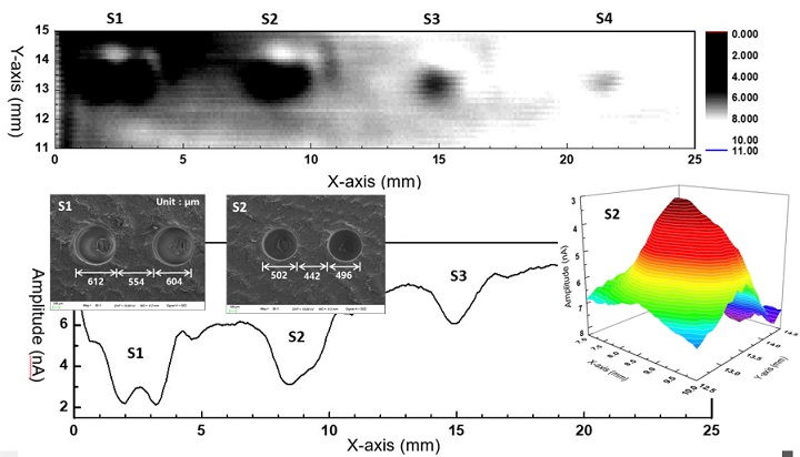 Nondestructive testing