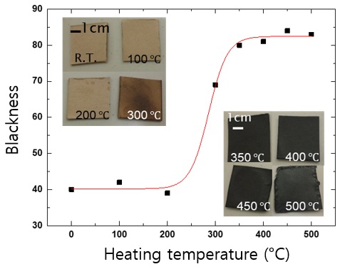 Cellulose insulator