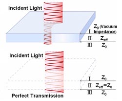 Plasmonic THz