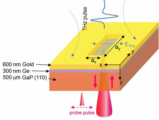 THz near-field imaging