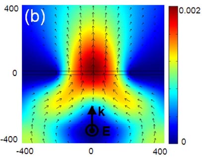 Plasmonic THz