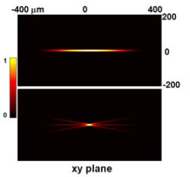 Plasmonic Hotspot