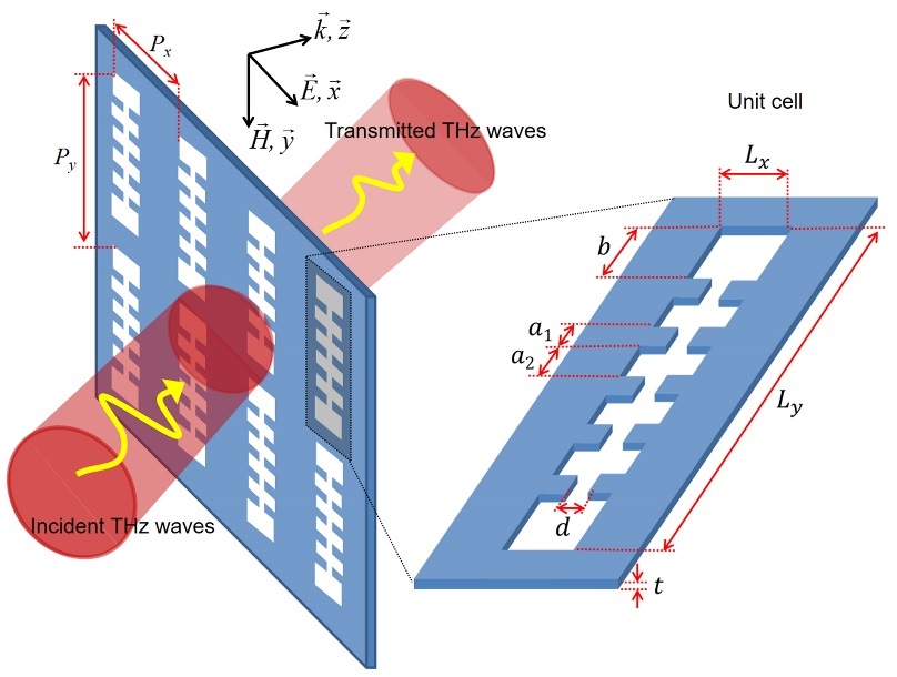 High refractive index